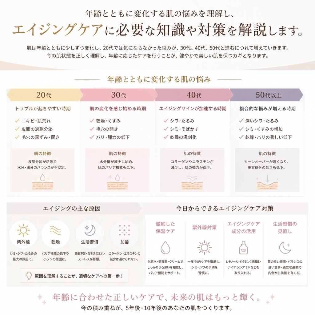2. エイジングケアの基礎知識