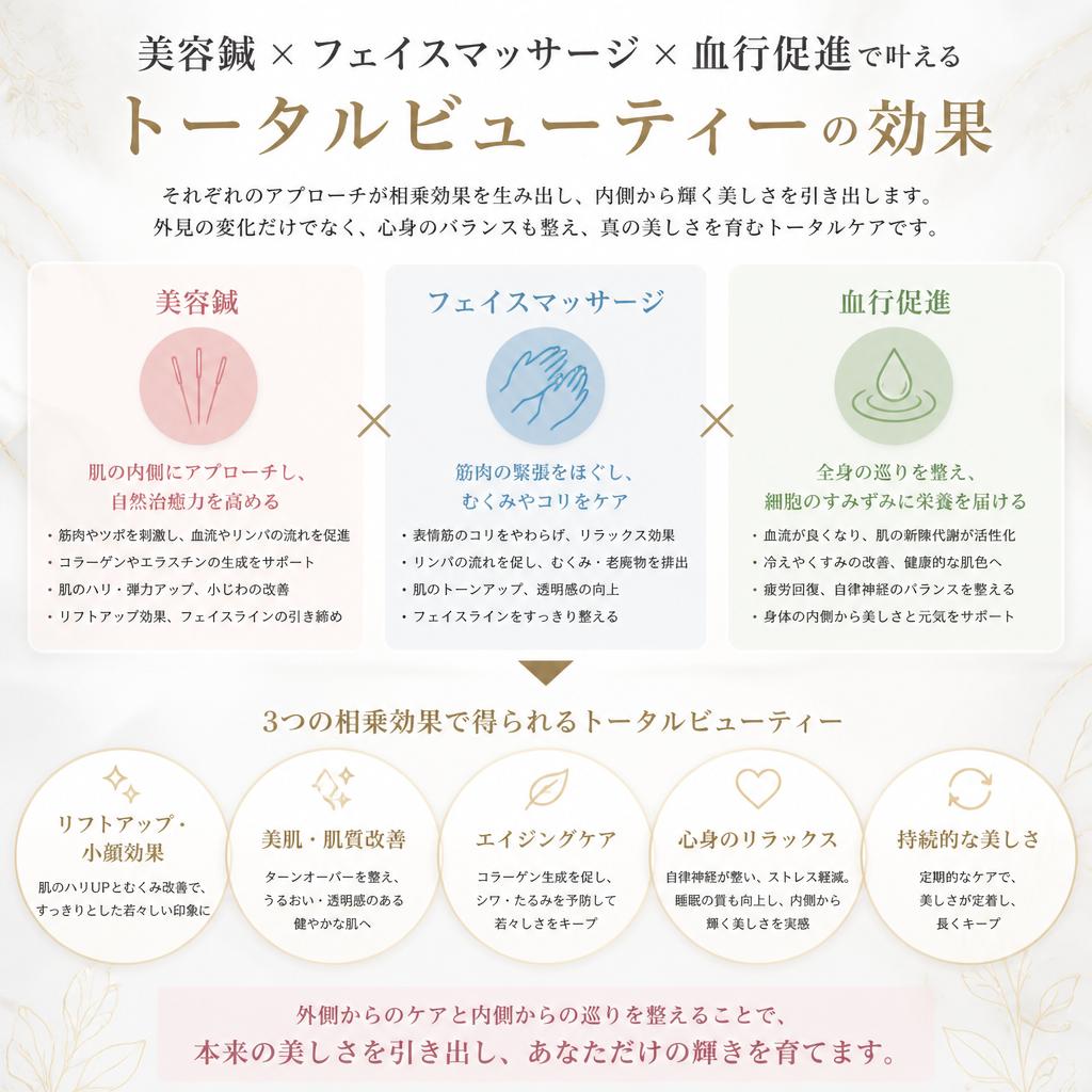 2. トータルビューティーアプローチとは