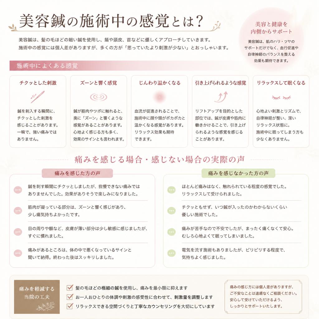 実際の痛みはどれくらい？