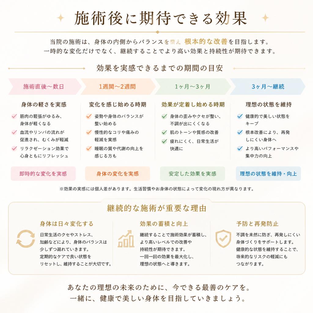 施術後の効果について
