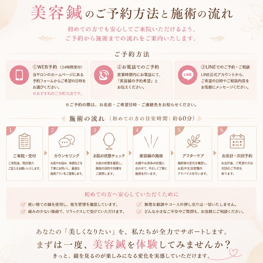 お問い合わせ・予約の流れ