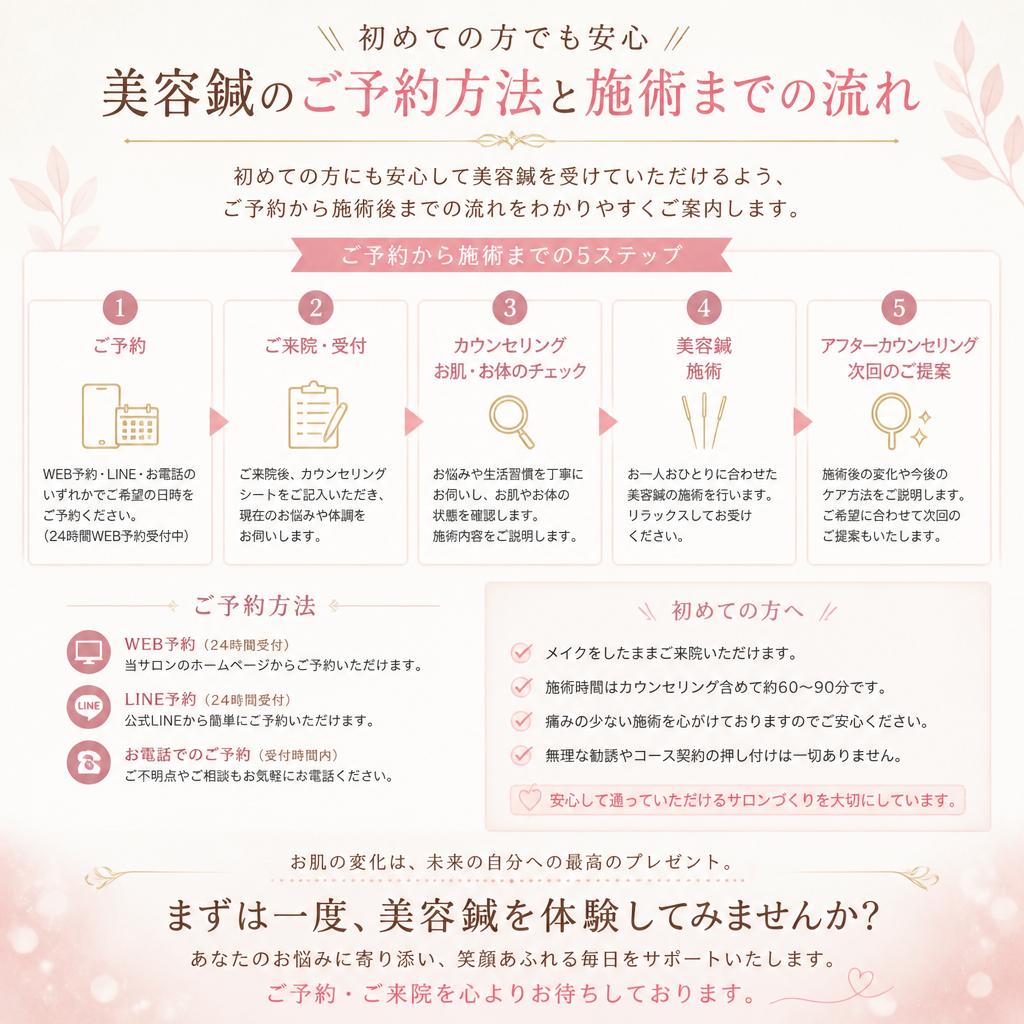 お問い合わせ・予約の流れ
