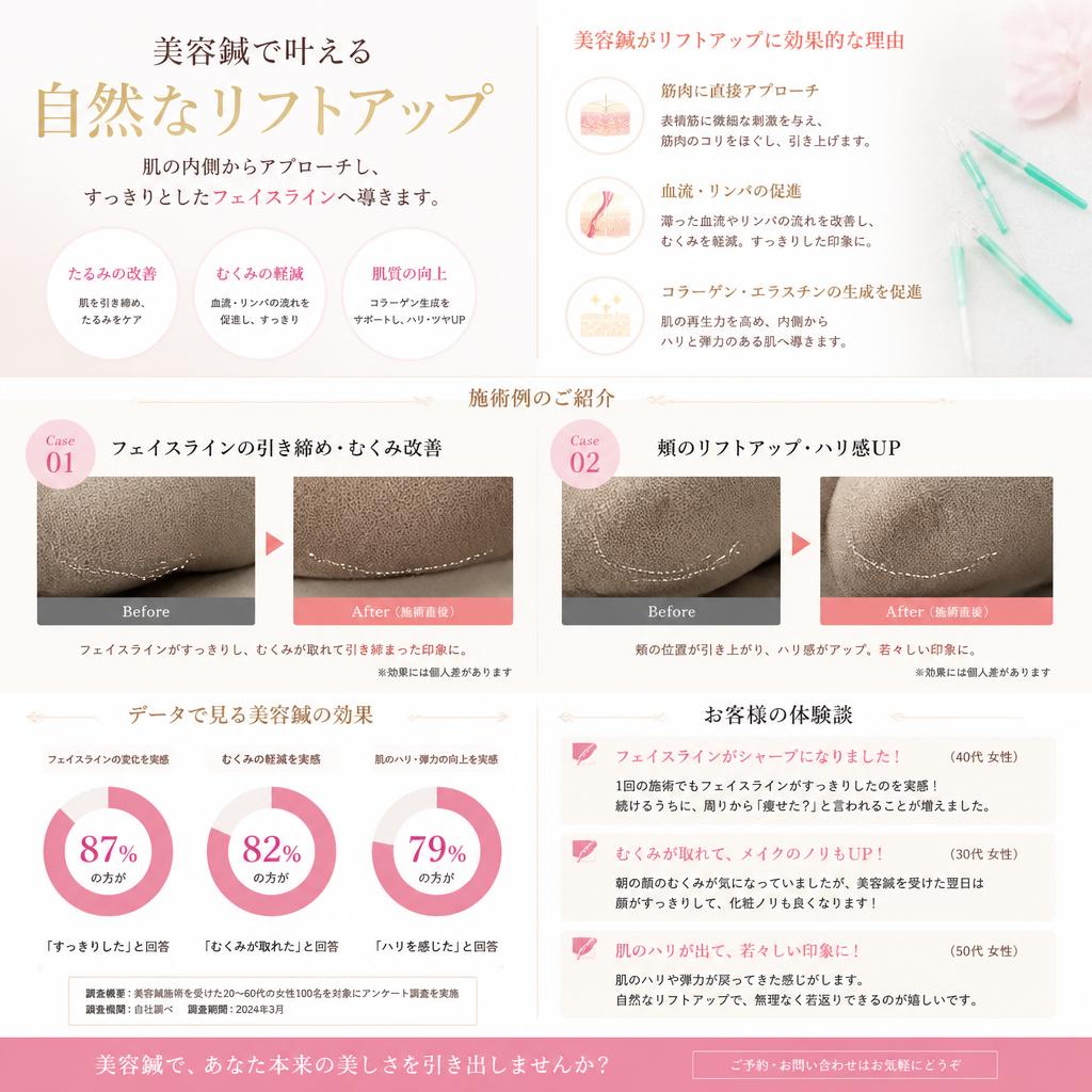 リフトアップ効果とその実績